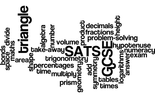 North Bristol Tutors - Maths words using a wordle